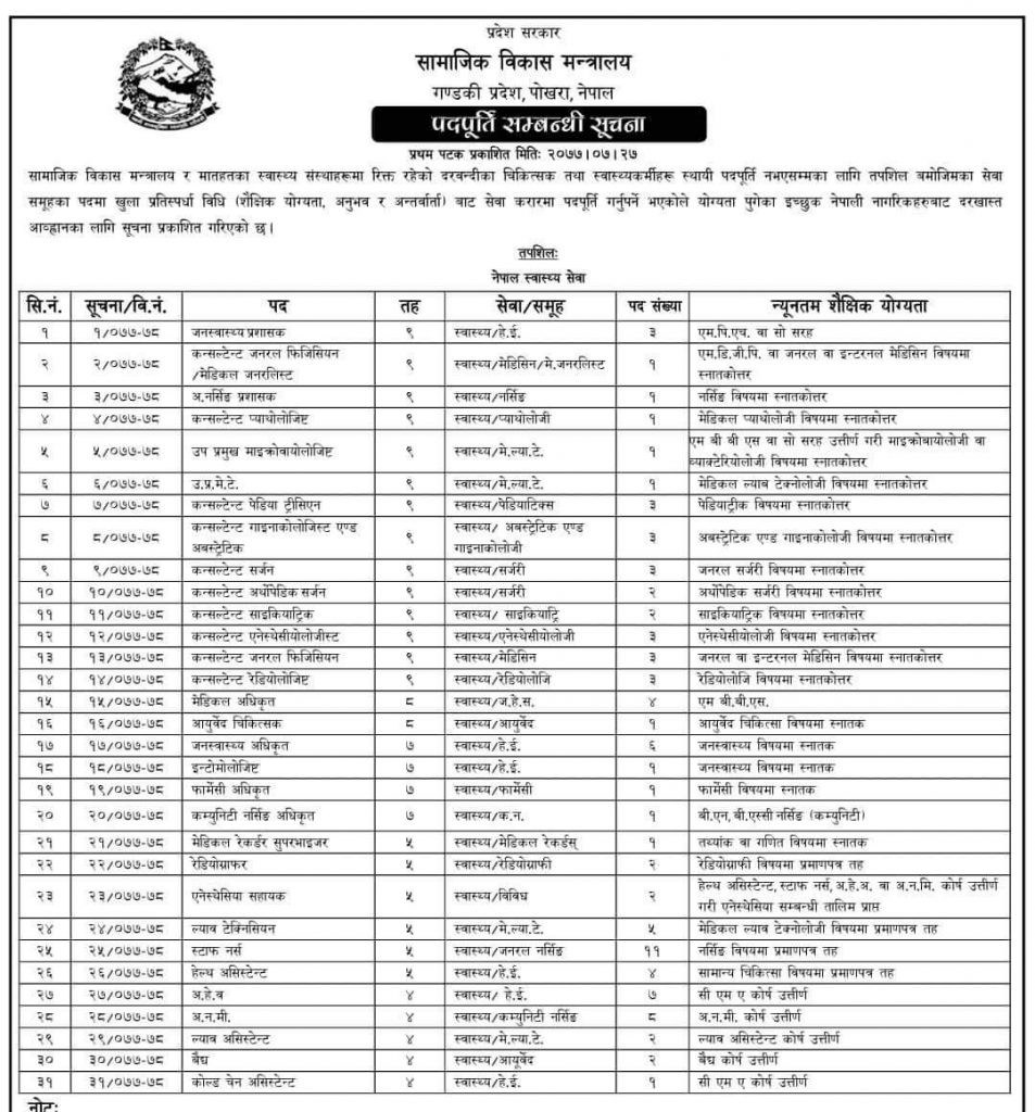 चिकित्सक तथा स्वास्थ्यकर्मीका लागि सरकारी जागिरको सुनाैलो अवसर
