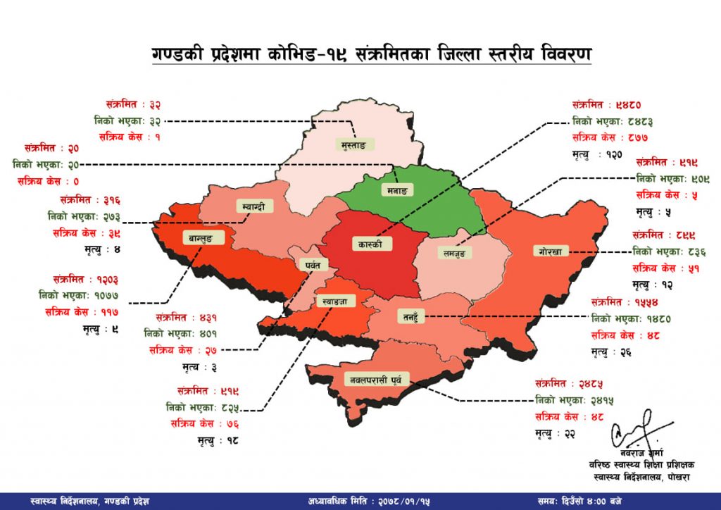 कास्कीकाे अवस्था चिन्ताजनक