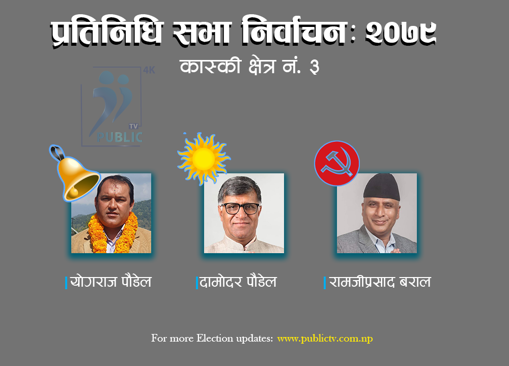 कास्की ३ मा घण्टीको अग्रता कायमै