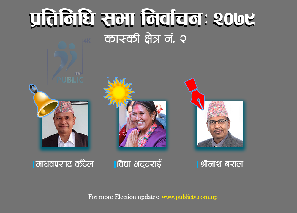 कास्की-२ मा घन्टीकाे अग्रता कायमै, कलमभन्दा हलाे माथि