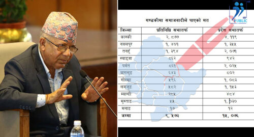 गण्डकीमा कमजोर ‘कलम’: १२ देखि ४ हजारसम्म मत