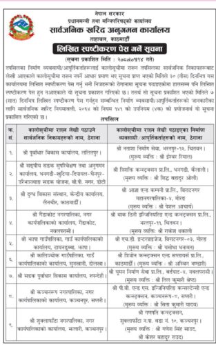 नौ कम्पनीलाई कलोसूचीमा राख्ने तयारी