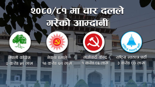 समयमै लेखा परीक्षण प्रतिवेदन नबुझाउने ३२ दललाई कारबाहीको तयारी