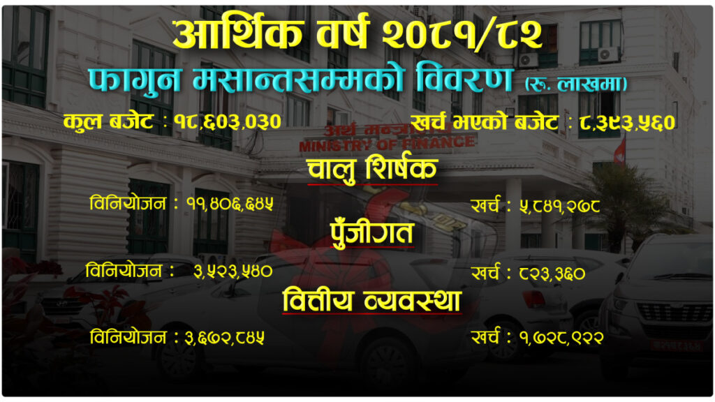 शक्तिशाली सरकार बजेट खर्चमा चुक्यो