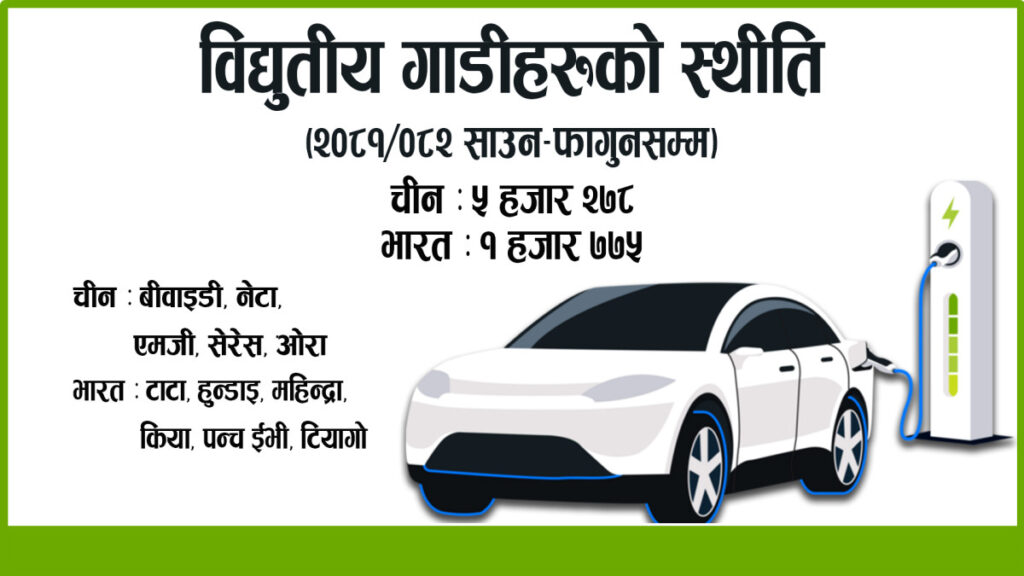 नेपाली बजारमा चिनियाँ विद्युतीय सवारीसाधनहरुको वर्चश्व झनै बढ्यो