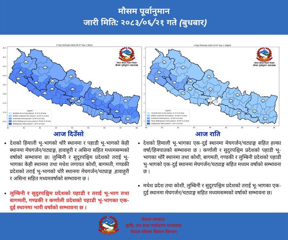 आज पनि एक÷दुई ठाउँमा हावाहुरी र असिनासहित ठूलो पानी पर्ने